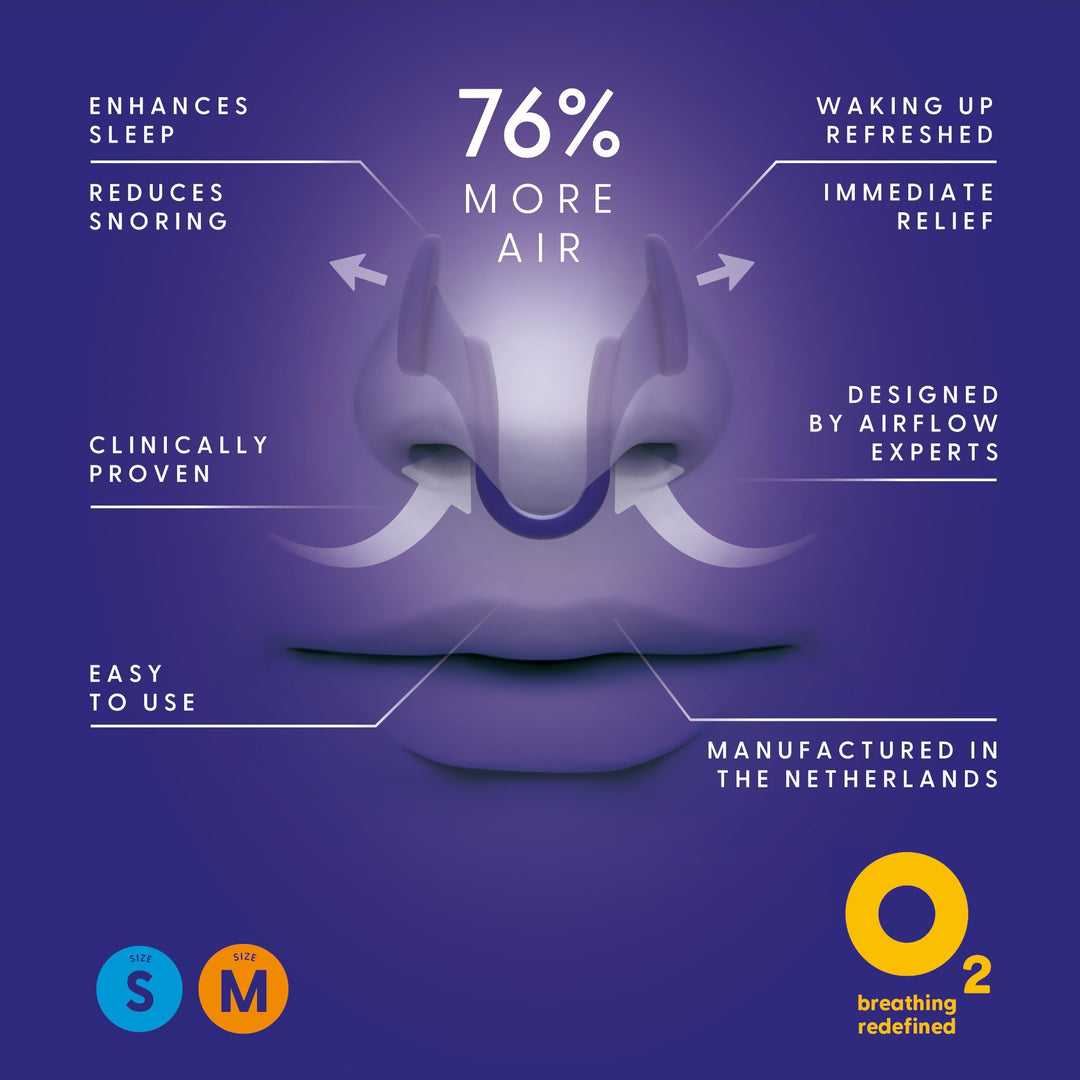 Airmax Nasal Dilator Classic infographic showing nasal placement, 76% more airflow claim, and Small and Medium sizes