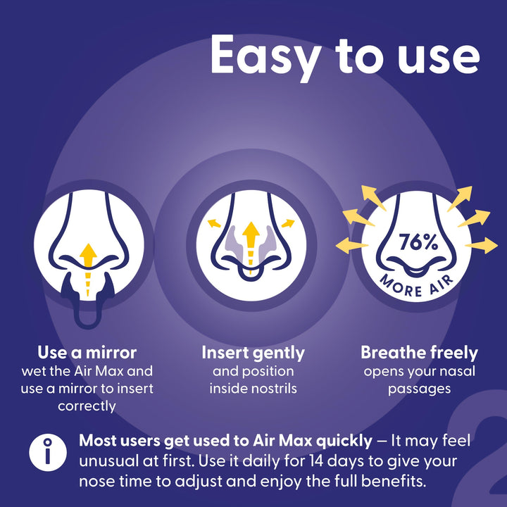 Airmax Nasal Dilator Classic illustrated three-step guide showing insertion, nasal airflow, and 14-day adjustment advice