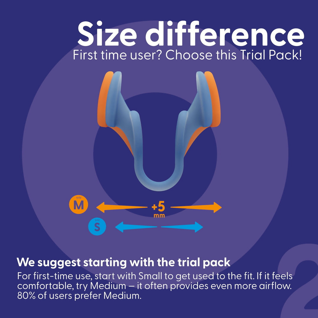 Airmax Nasal Dilator Classic size comparison showing blue Small and orange Medium, with Medium 5 mm wider and Trial Pack advice