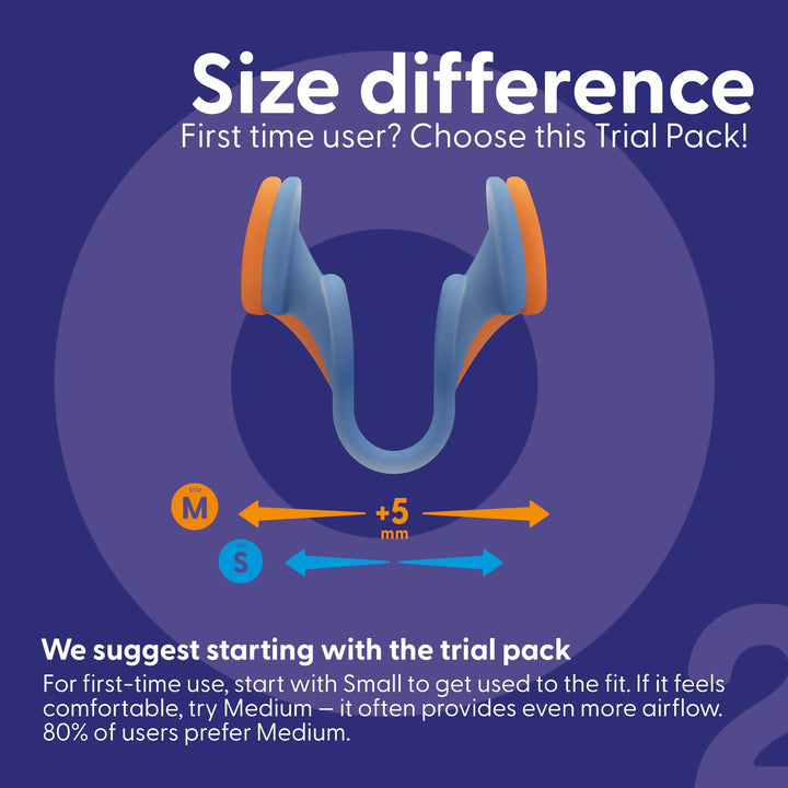 Airmax Nasal Dilator Classic size comparison showing blue Small and orange Medium, with Medium 5 mm wider and Trial Pack advice