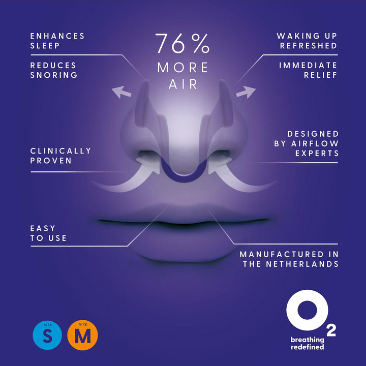 Airmax Nasal Dilator features and benefits infographic, highlighting 76% more airflow, reduced snoring, enhanced sleep, and easy use, designed by airflow experts and clinically proven.