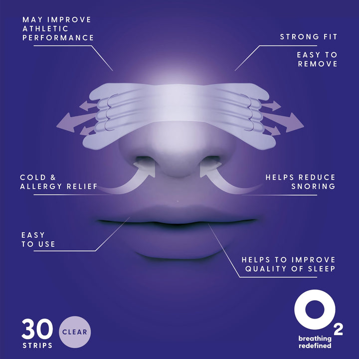 Airmax clear nasal strip illustration showing benefits like snoring relief, better sleep, allergy relief, and strong fit