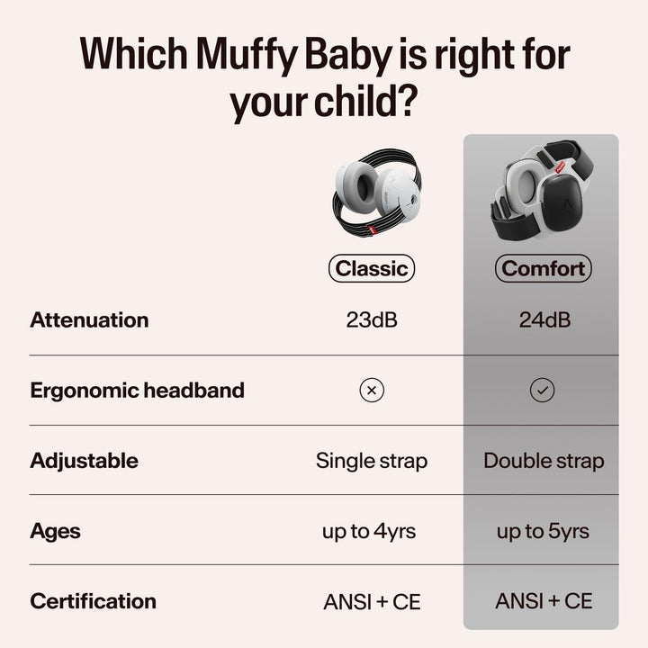 Comparison chart of Alpine Muffy Baby Classic and Comfort earmuffs for babies and toddlers