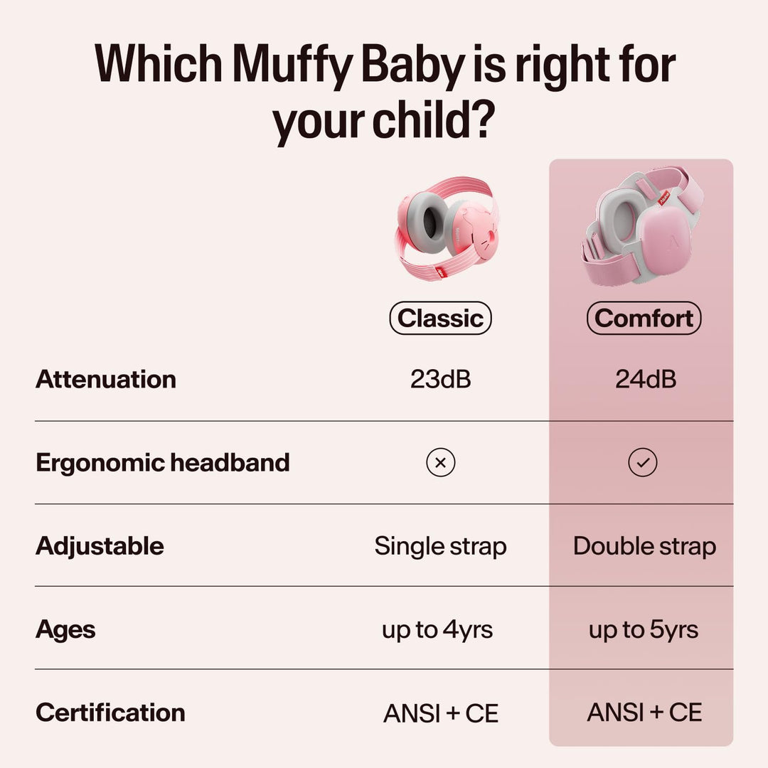 Alpine Muffy Baby Classic and Comfort earmuffs comparison with attenuation, strap, age and certification details