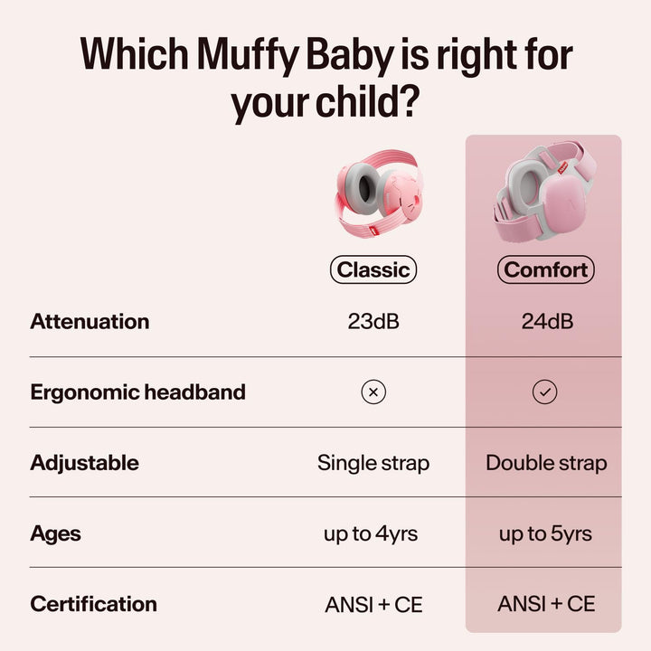 Alpine Muffy Baby Classic and Comfort earmuffs comparison with attenuation, strap, age and certification details