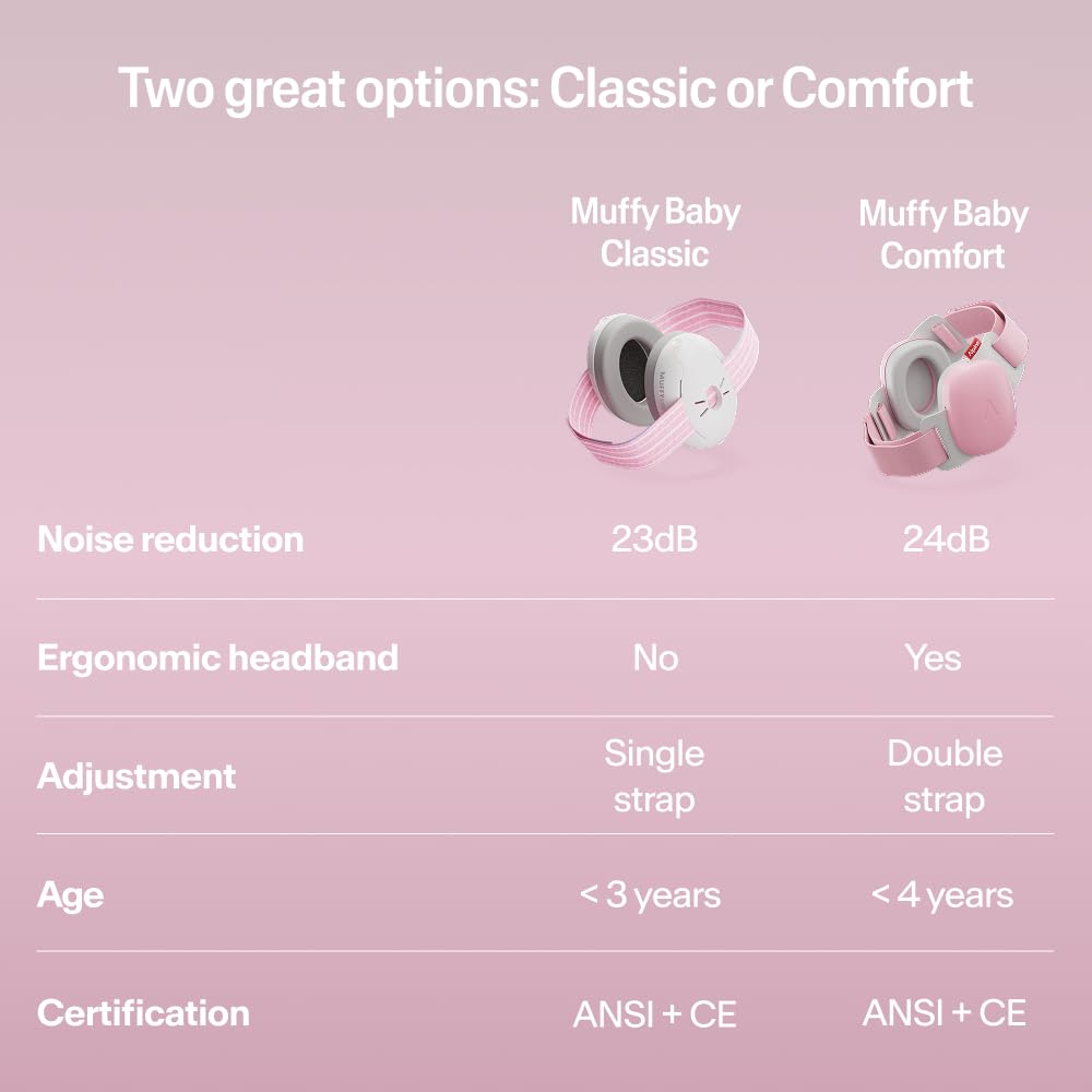 Pink comparison chart of Alpine Muffy Baby Classic and Comfort earmuffs with noise reduction details