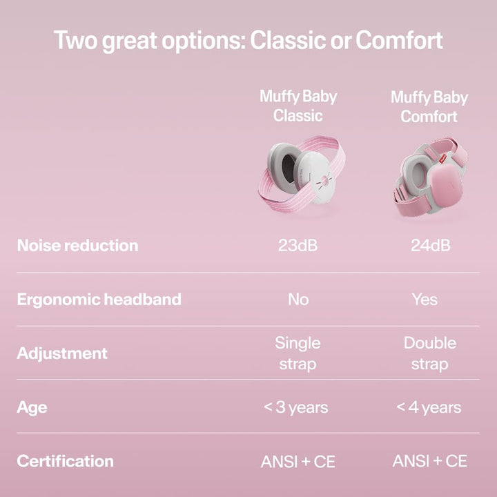Pink comparison chart of Alpine Muffy Baby Classic and Comfort earmuffs with noise reduction details