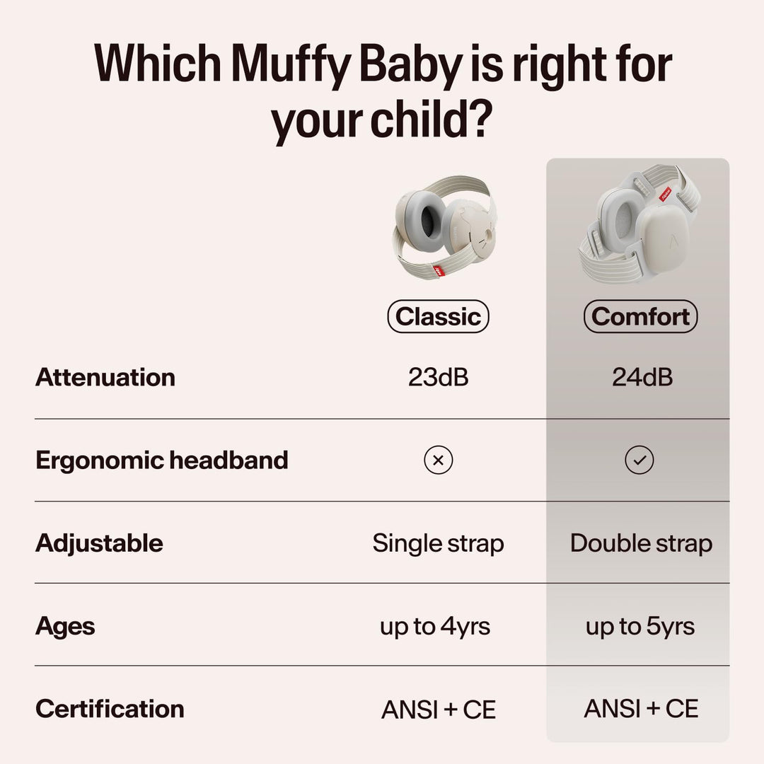 Comparison chart of Alpine Muffy Baby Classic and Comfort earmuffs for babies and toddlers