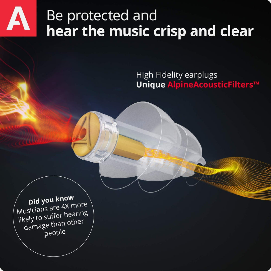 Alpine MusicSafe Pro earplugs infographic showing high fidelity design with AlpineAcousticFilters for crisp and clear music protection