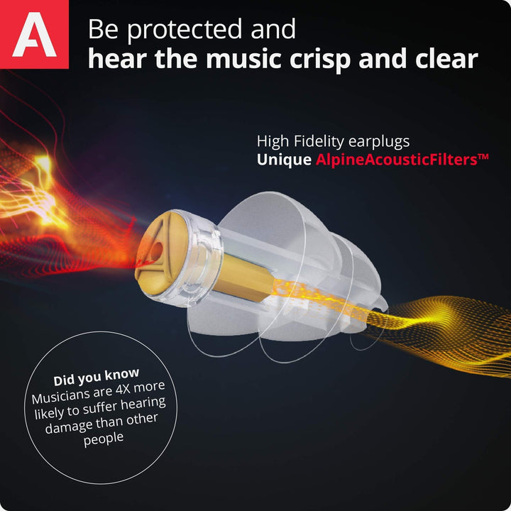 Alpine MusicSafe Pro earplugs infographic showing high fidelity design with AlpineAcousticFilters for crisp and clear music protection