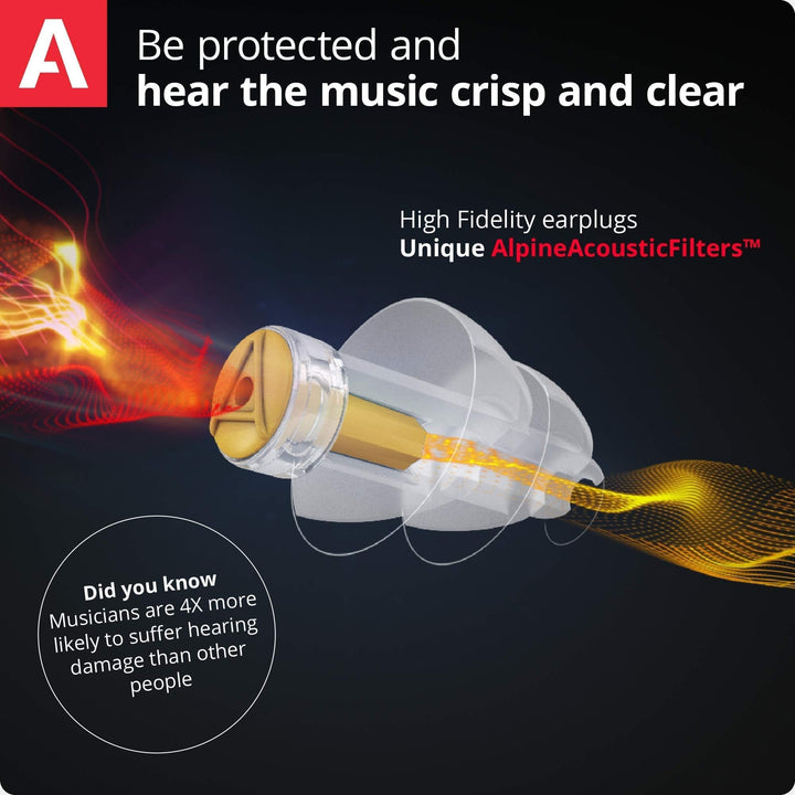 Alpine MusicSafe Pro earplugs infographic highlighting AlpineAcousticFilters™ for clear, high-fidelity sound while protecting musicians' hearing.