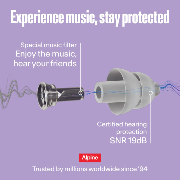 Alpine PartyPlug exploded view showing its music filter and SNR 19 dB hearing protection