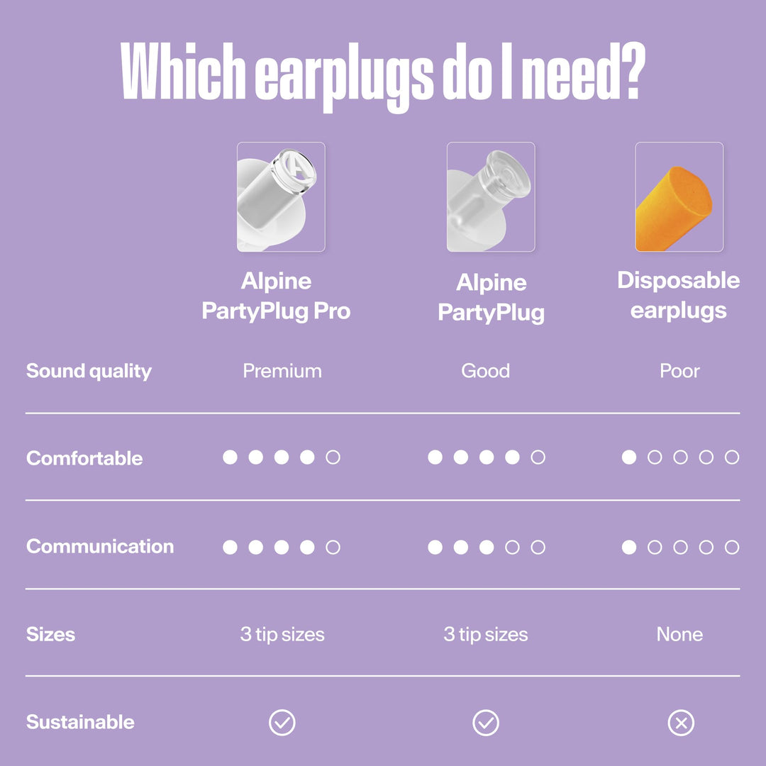 Comparison of PartyPlug Pro, PartyPlug and disposable earplugs by sound quality, comfort, communication and fit