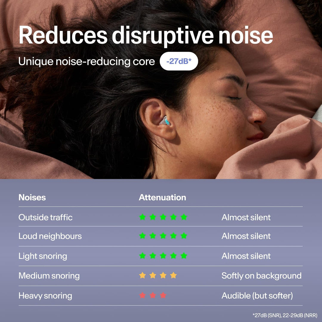 Alpine SleepDeep sleeping earplug worn by a woman, with a noise reduction chart comparing traffic, neighbors and snoring