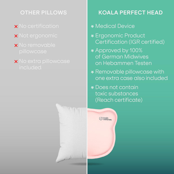 Comparison of Koala Babycare Koala Perfect Head pillow with other pillows, highlighting certifications, ergonomic design, and removable pillowcase.