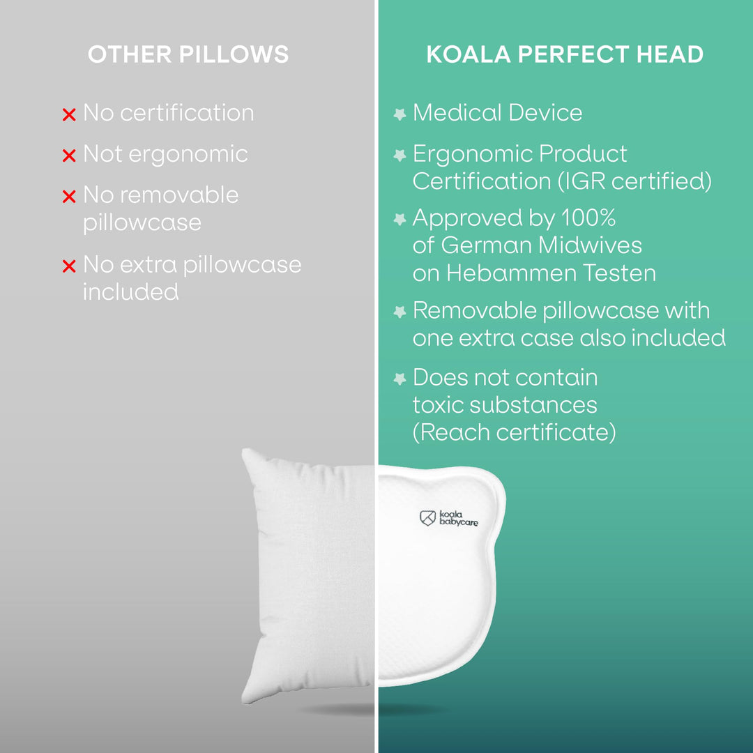 Comparison of Koala Babycare Koala Perfect Head pillow in white with other pillows, highlighting certifications, ergonomic design, and removable pillowcase.