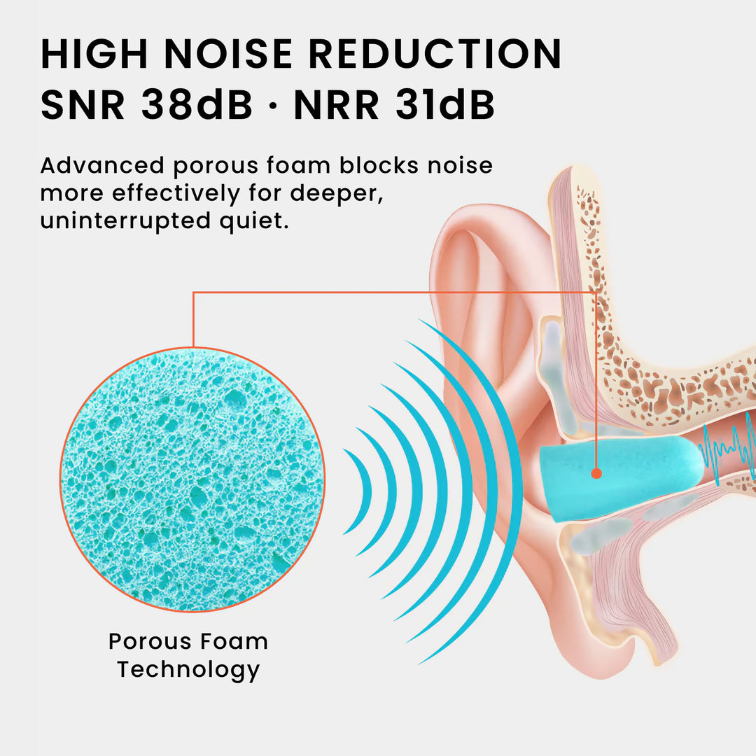 LYSIAN ultra soft foam earplugs in blue showing porous foam technology with 38dB SNR and 31dB NRR noise reduction