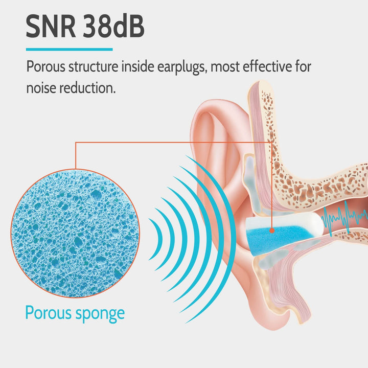 LYSIAN foam earplugs 38dB noise reduction, porous foam structure blocks sound for sleep, study and daily use