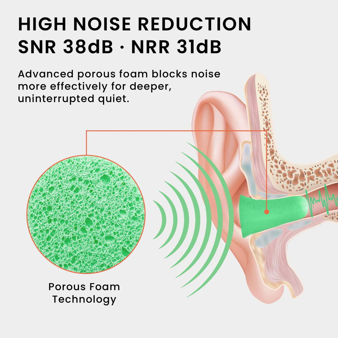 LYSIAN ultra soft foam earplugs in green showing porous foam technology with 38dB SNR and 31dB NRR noise reduction