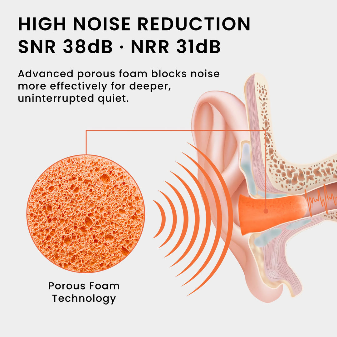 LYSIAN ultra soft foam earplugs in orange showing porous foam technology with 38dB SNR and 31dB NRR noise reduction