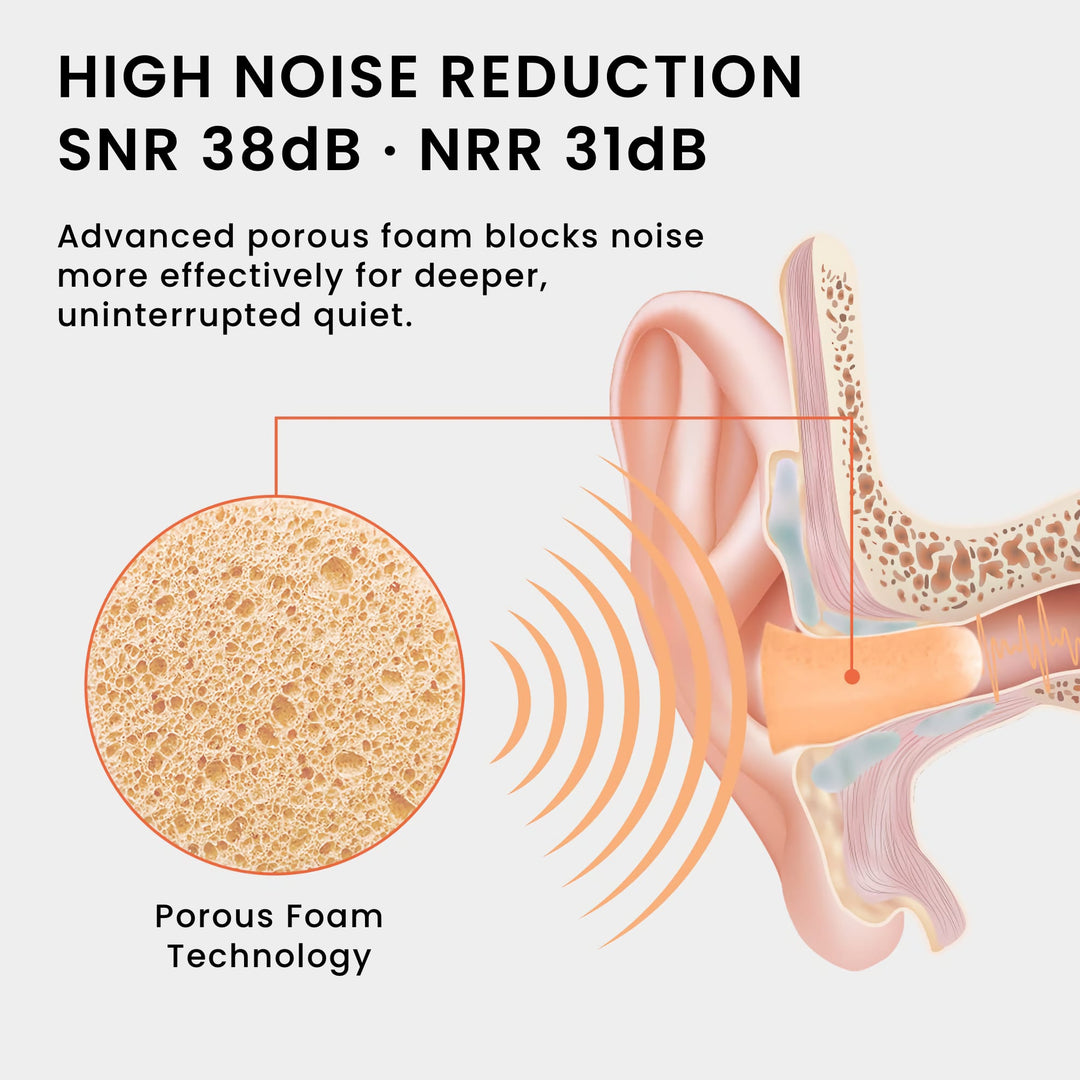 LYSIAN ultra soft foam earplugs in peach showing porous foam technology with 38dB SNR and 31dB NRR noise reduction