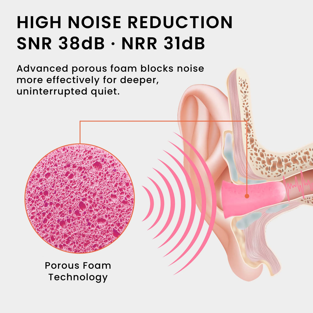 LYSIAN ultra soft foam earplugs in pink showing porous foam technology with 38dB SNR and 31dB NRR noise reduction