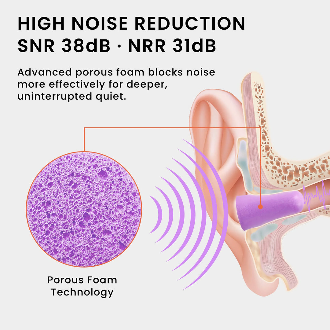 LYSIAN ultra soft foam earplugs showing porous foam technology with 38dB SNR and 31dB NRR noise reduction