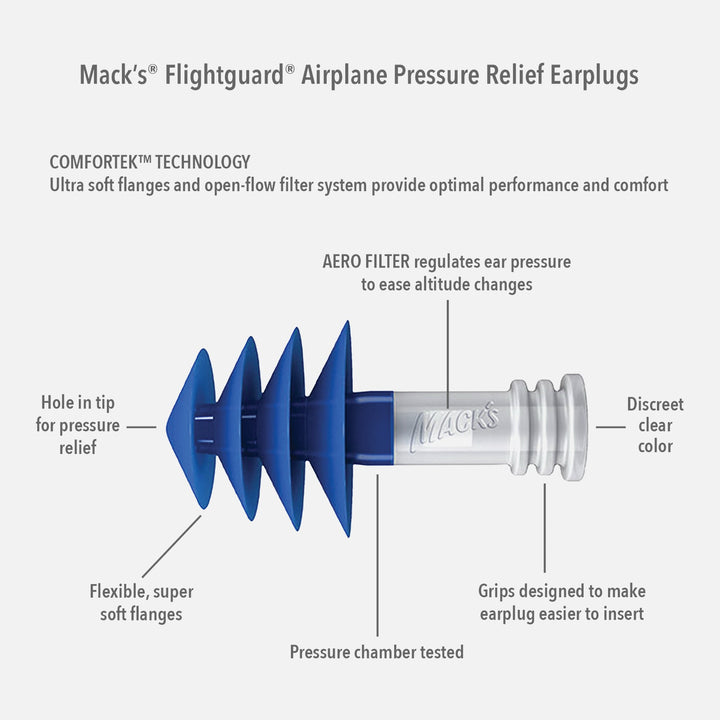 Mack's Flightguard Airplane Pressure Relief Earplugs features