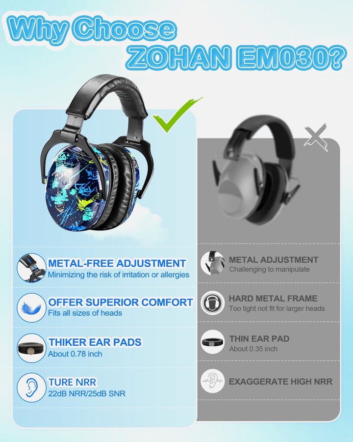 ZOHAN EM030 kids earmuffs with metal-free design, thick ear pads, superior comfort and reliable 22dB noise reduction